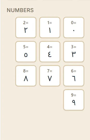 The Numbers group of the on-screen keyboard: the Arabic-Indic digits ٠ to ٩, each labelled with its typed trigger such as 1= and 9=
